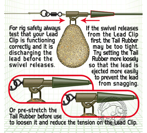 Конус для клипсы Gardner Covert Tail Rubbers