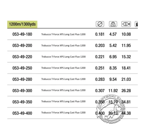 Леска Trabucco T-Force Long Cast Fluo