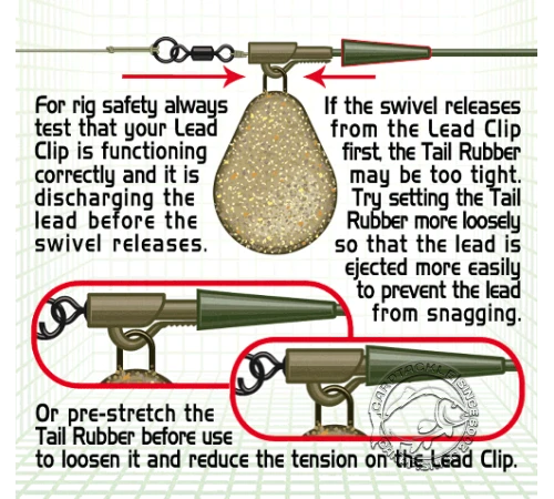 Конус для клипсы Gardner Covert Tail Rubbers